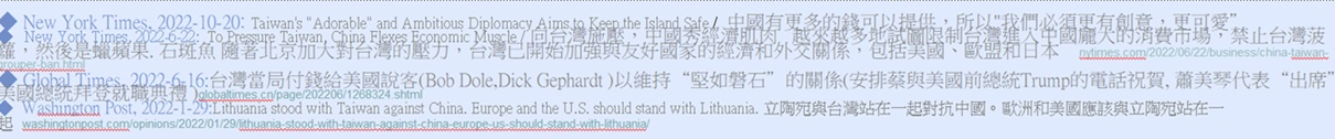 New York Times, 2022-10-20: Taiwan's "Adorable" and Ambitious Diplomacy Aims to Keep the Island Safe /  ꦳hiHѡAҥH"ڭ̥󦳳зNAiR