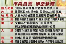 Taiwan police illegal, bad behavior